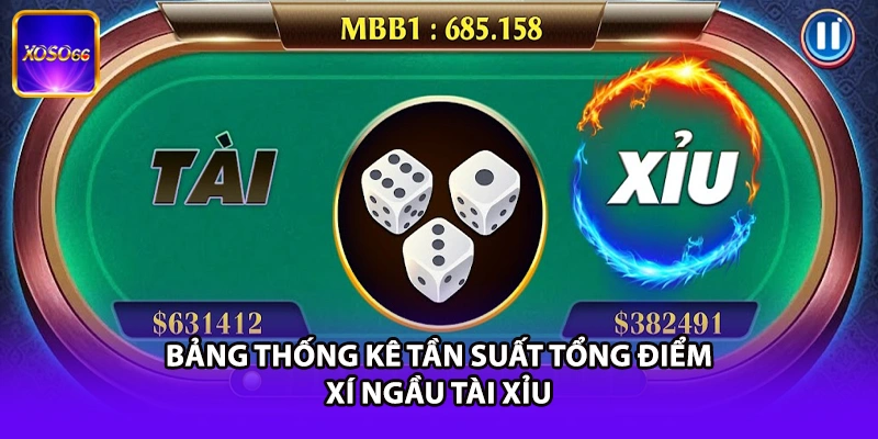 Bảng thống kê tần suất tổng điểm xí ngầu Tài Xỉu